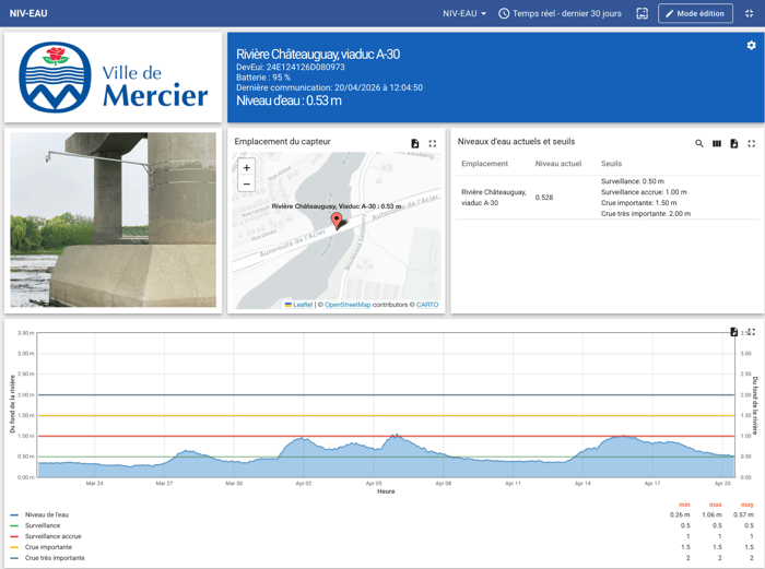 Visualization of X-TELIA's X-LEVEL model, which displays real-time water level data